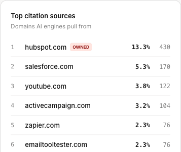 Citation sources grouped by the kind of website they are