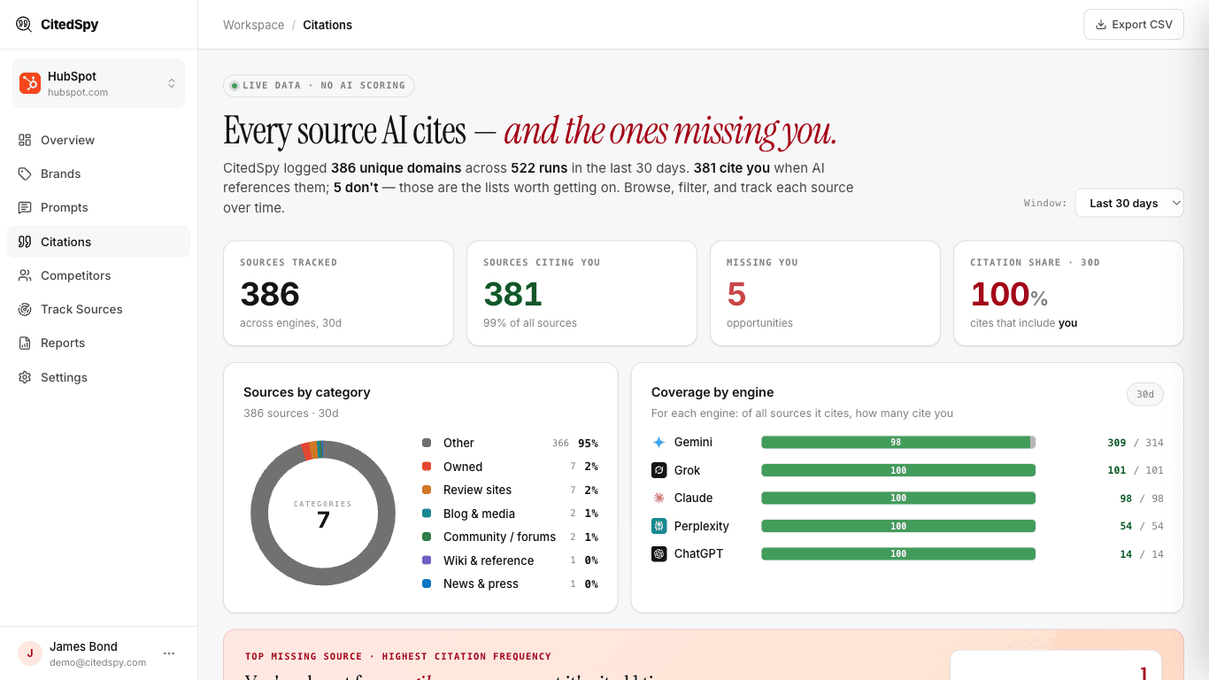 The Citations page - sources, coverage and category breakdown
